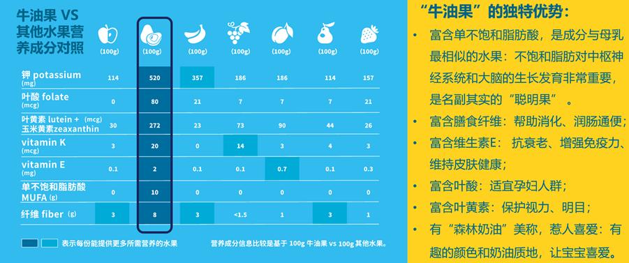 禾泱泱牛油果果泥为什么那么苦,禾泱泱牛油果味