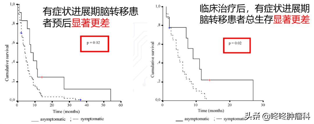 塞瑞替尼脑转移客观缓解率,塞瑞替尼治脑转移