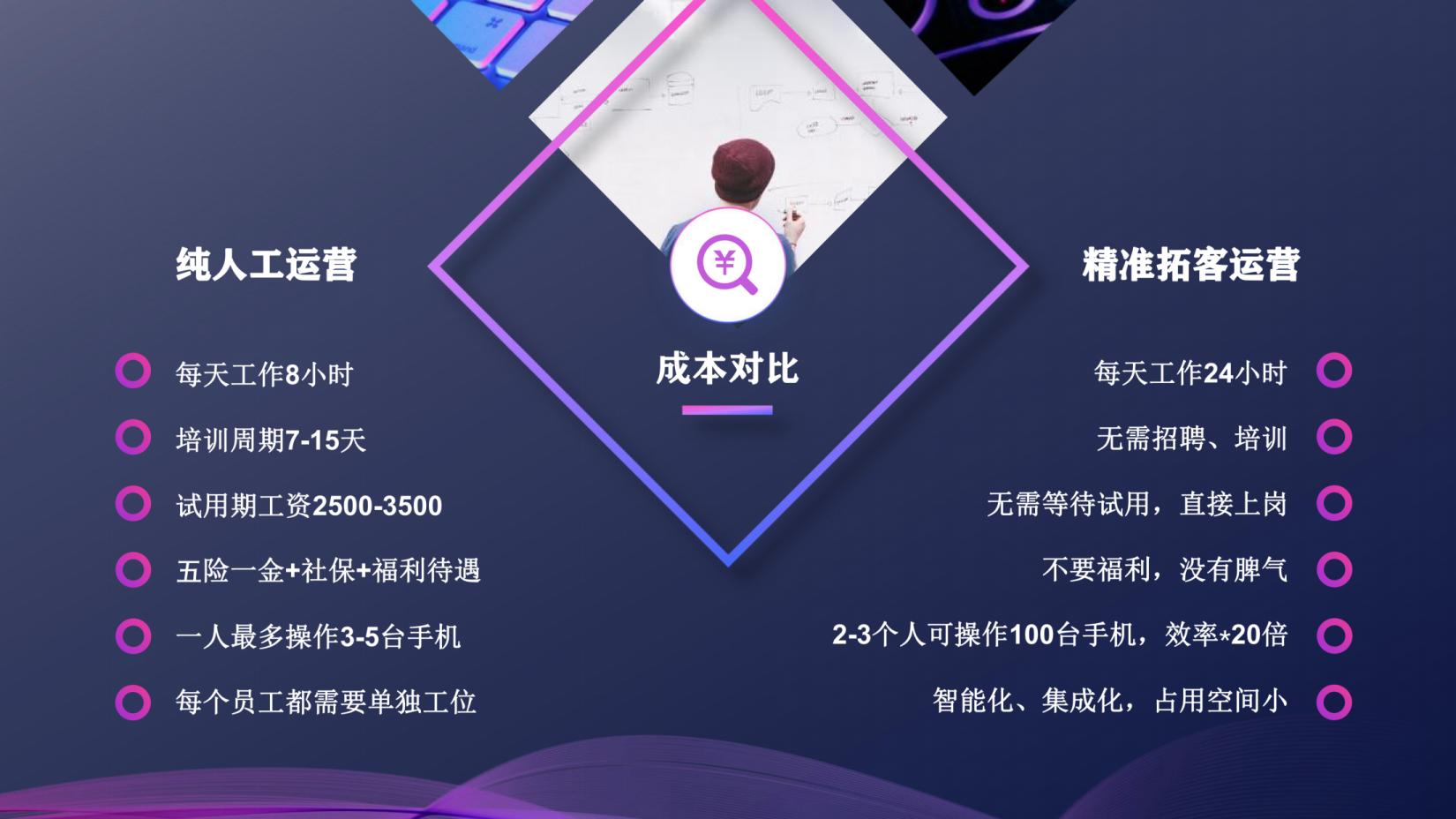 抖音，快手短视频云控/群控系统都有哪些功能？哪些行业可以用？