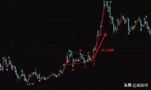 波浪理论高阶炒股技巧,波浪理论形态与买入口诀