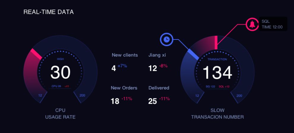 如何用ppt制作柱状统计图,项目进度可视化图表ppt