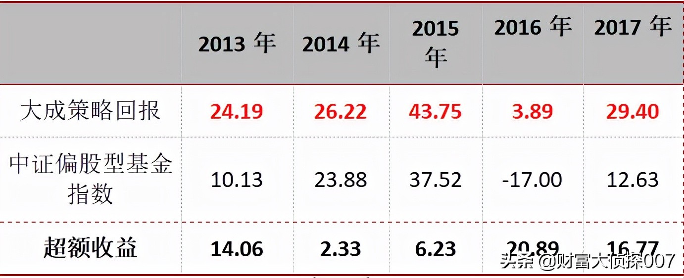大成基金2024年投资策略研讨会,大成基金徐彦的信