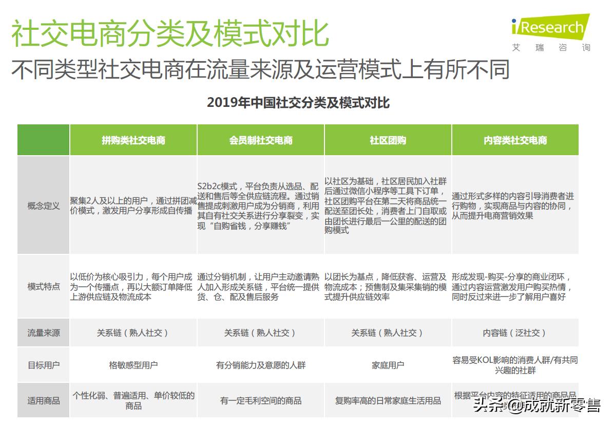 拼多多社交电商的商业模式分析,2020社交电商案例分析