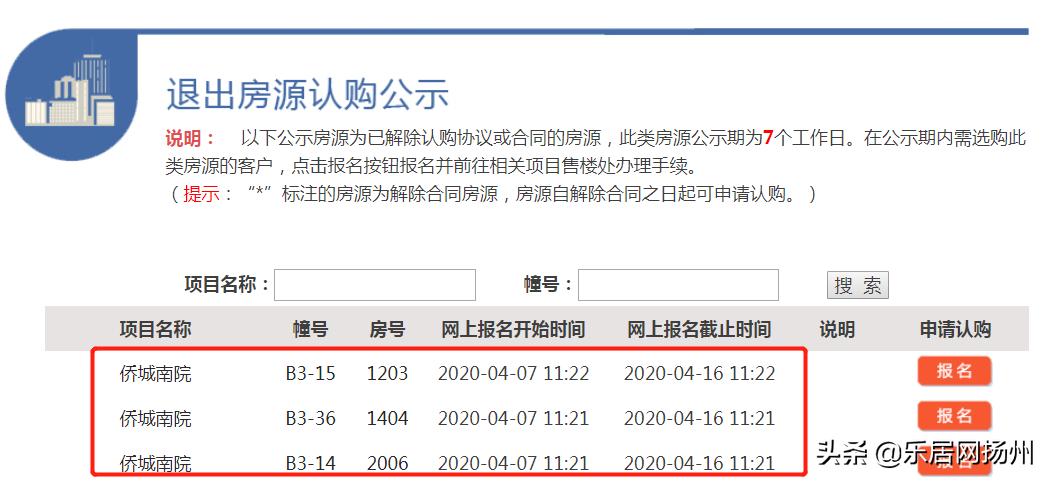 扬州西区二手房出售65万,扬州北区楼盘价格表