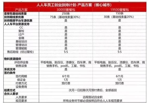 硬刚劳动法？人人车瞬间裁员上千人不给赔偿。。。