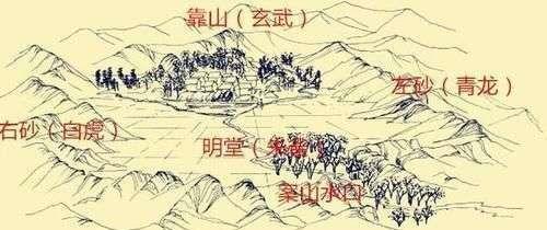 风水师神机妙算全集,风水大师讲解奇穴