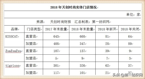 天创时尚智造基地,天创时尚鞋业在中国实力怎样