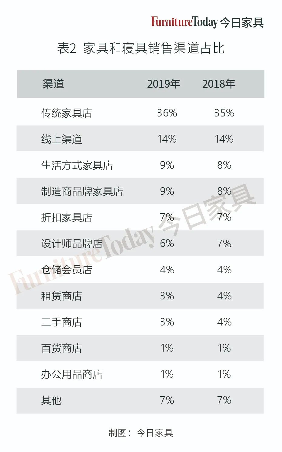 2024年美国家具市场展望,美国家具销售情况