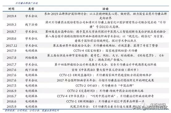 片仔癀为什么价格暴涨,片仔癀整盒卖为什么比单粒贵