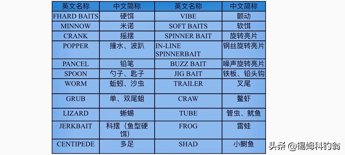 北美钓鱼入门技巧,加拿大钓鱼什么鱼饵最好
