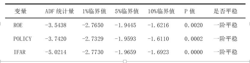 eviews如何导入非平衡面板数据,eviews非平衡面板数据回归分析步骤