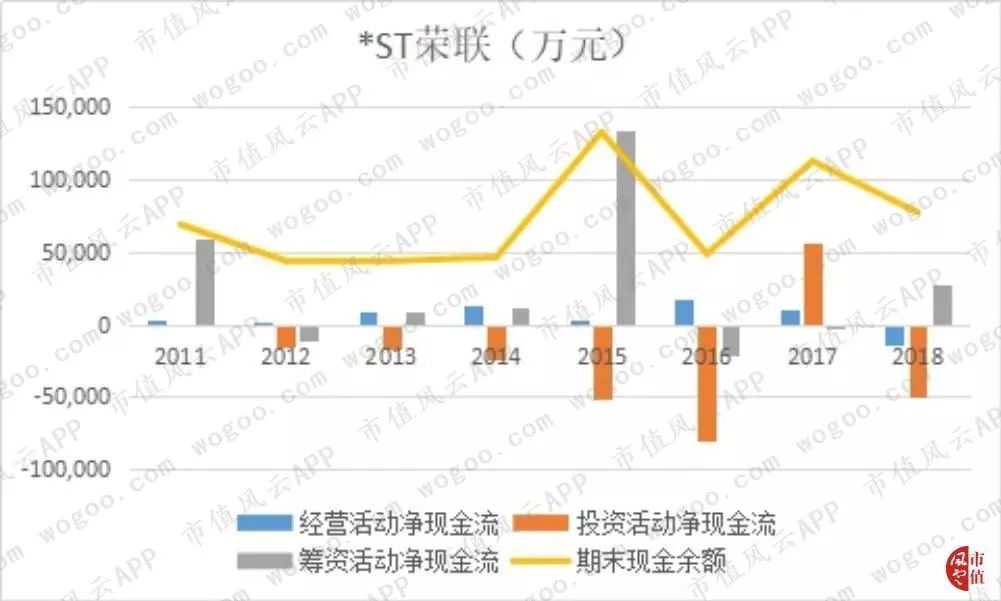 荣之联收购壮志凌云,荣之联十大股东