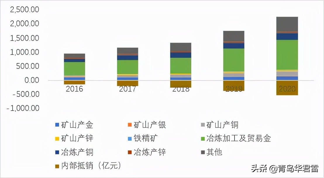 h股上市利空山东黄金,山东黄金定增分析