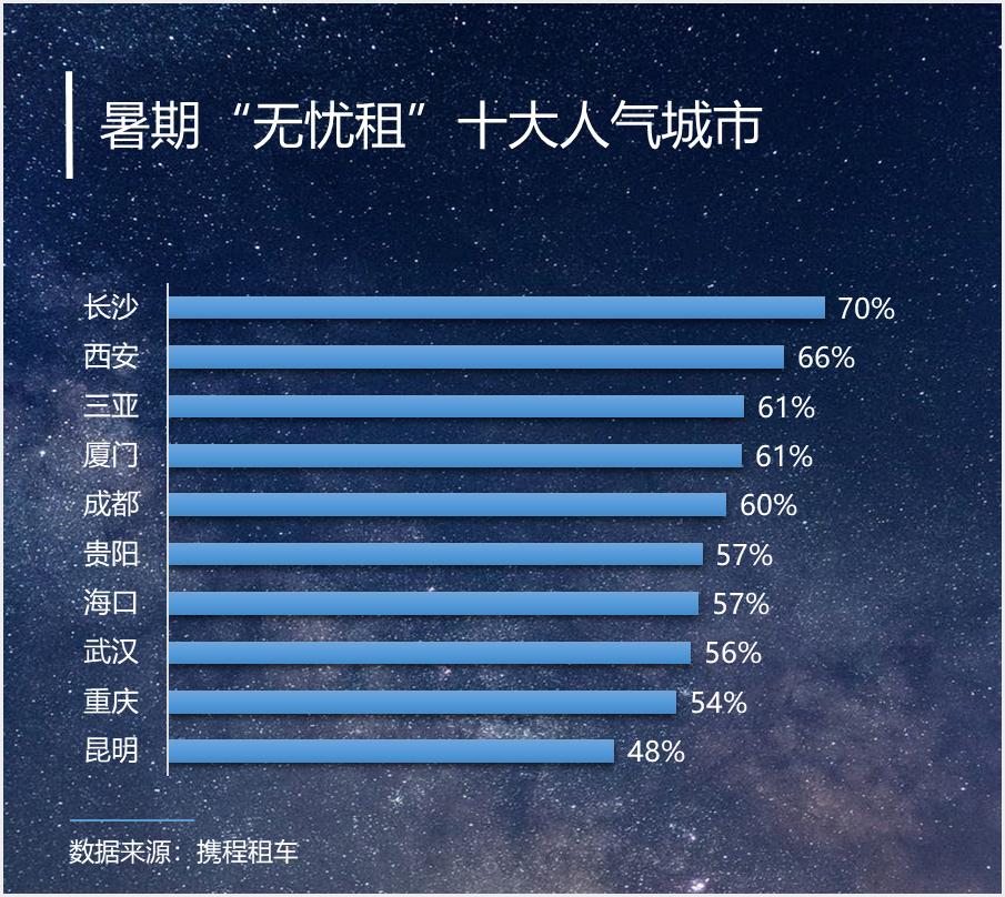 携程业绩大全,携程财报喜人