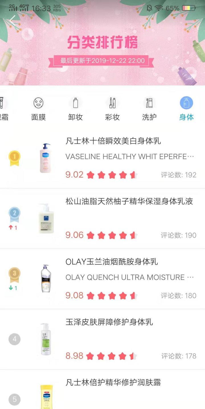 多芬大白碗跟凡士林小白瓶哪个好,凡士林身体乳好还是多芬身体乳好