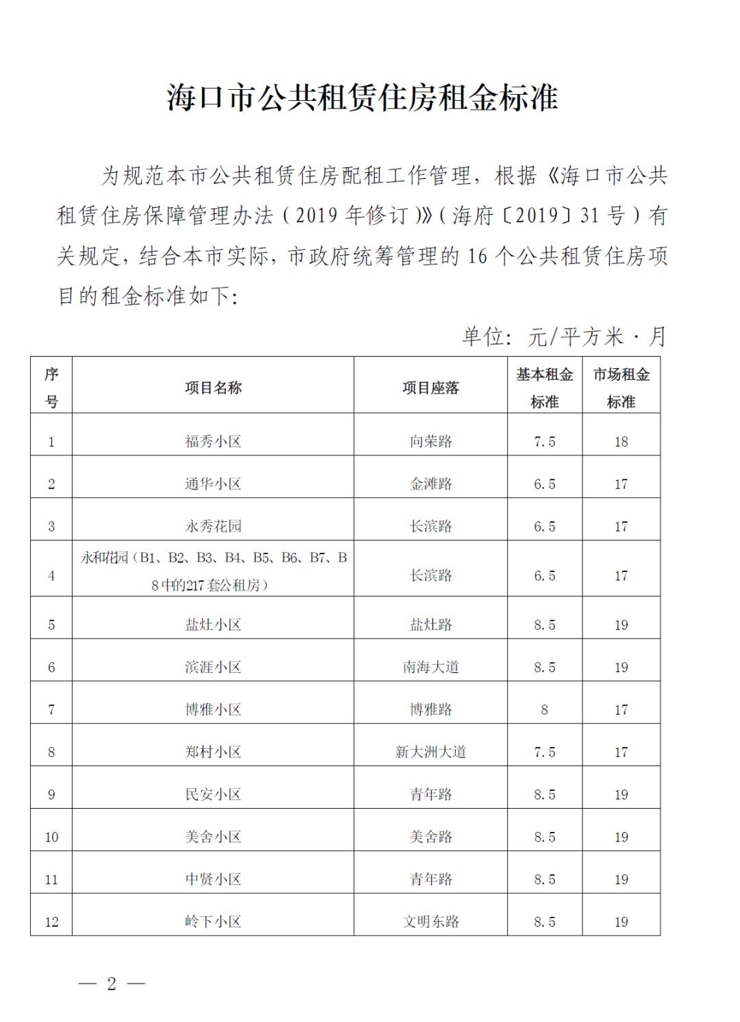 成都房贷利率最新排名,成都房贷利率排行