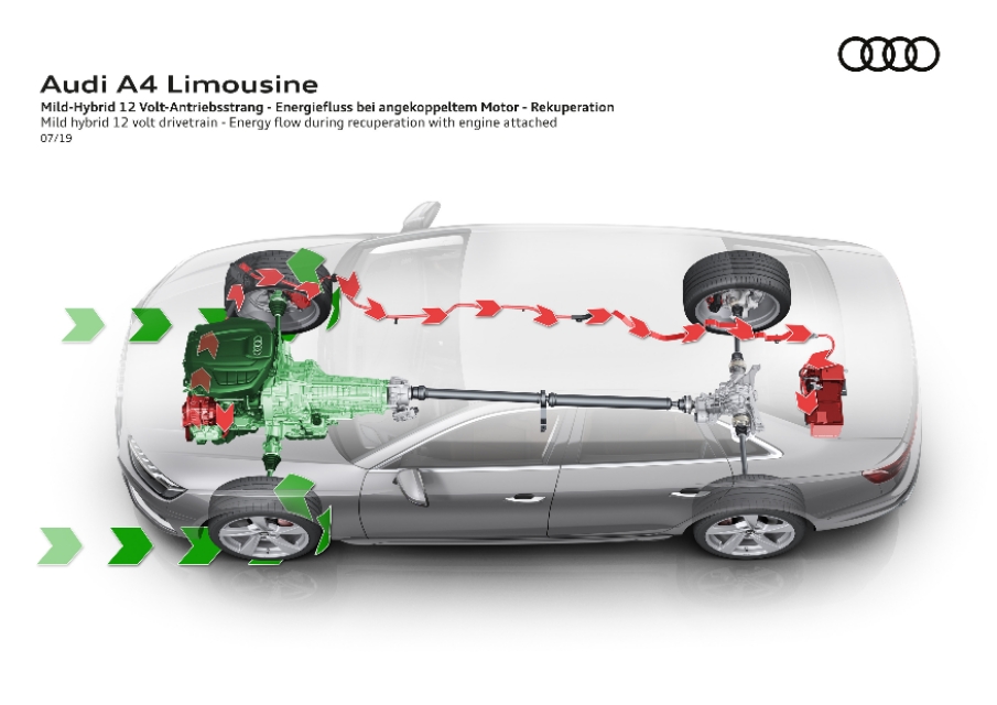 曝奥迪a4中期改款,奥迪a4第九代中期改款