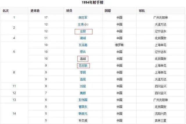 延吉足球风云录,延边职业足球风云录