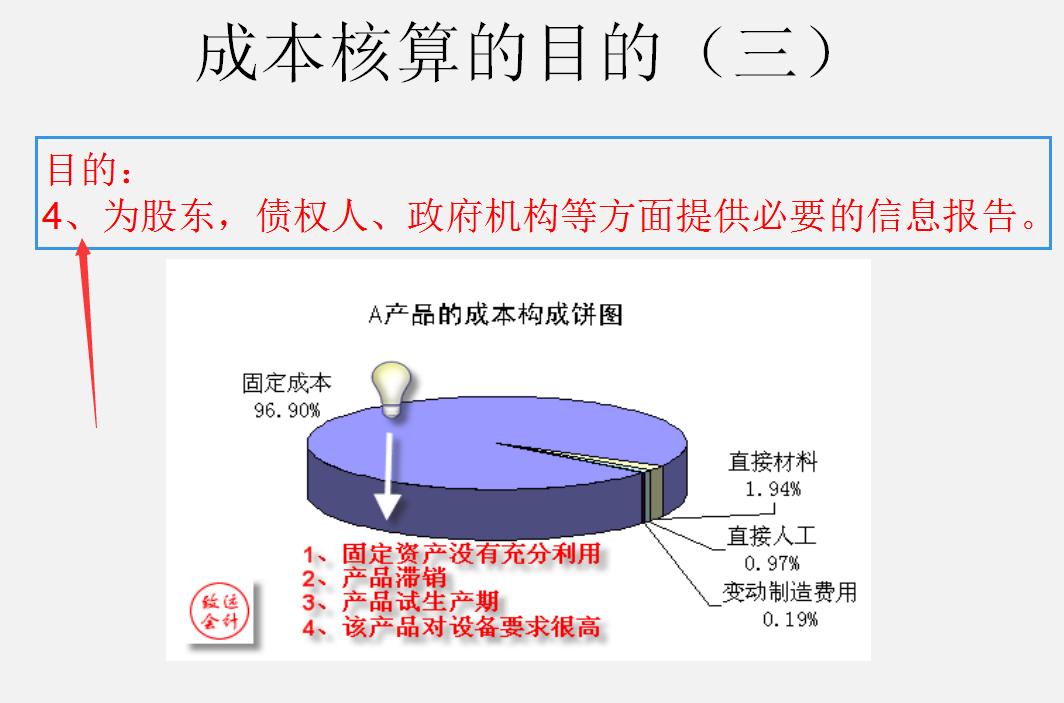 生产型企业成本核算内容,第一次知道生产成本
