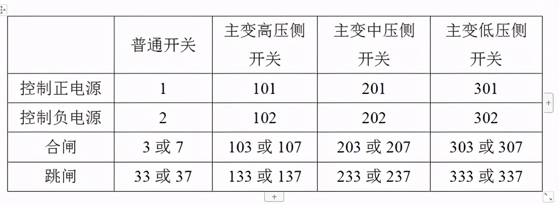 电压互感器二次回路接点,高压电流互感器回路接线标准