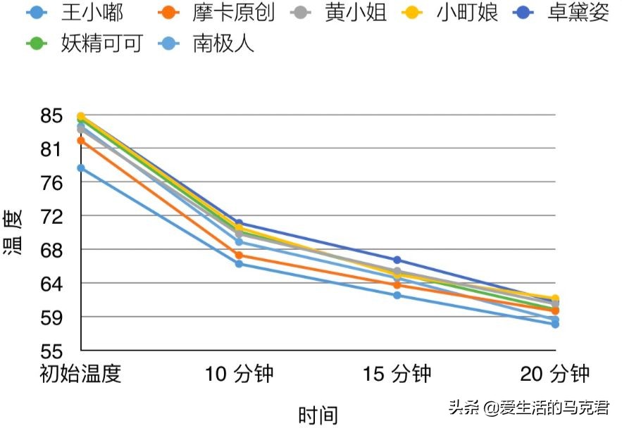 姐妹们要的光腿神器测评,推荐几款光腿神器