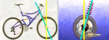 四轮定位偏会导致轮胎严重磨损吗,四轮定位轮胎磨损程度示意图