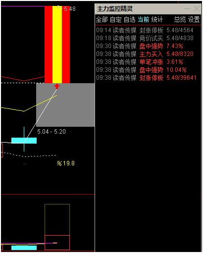 如何利用主力监控精灵即时做日内短线