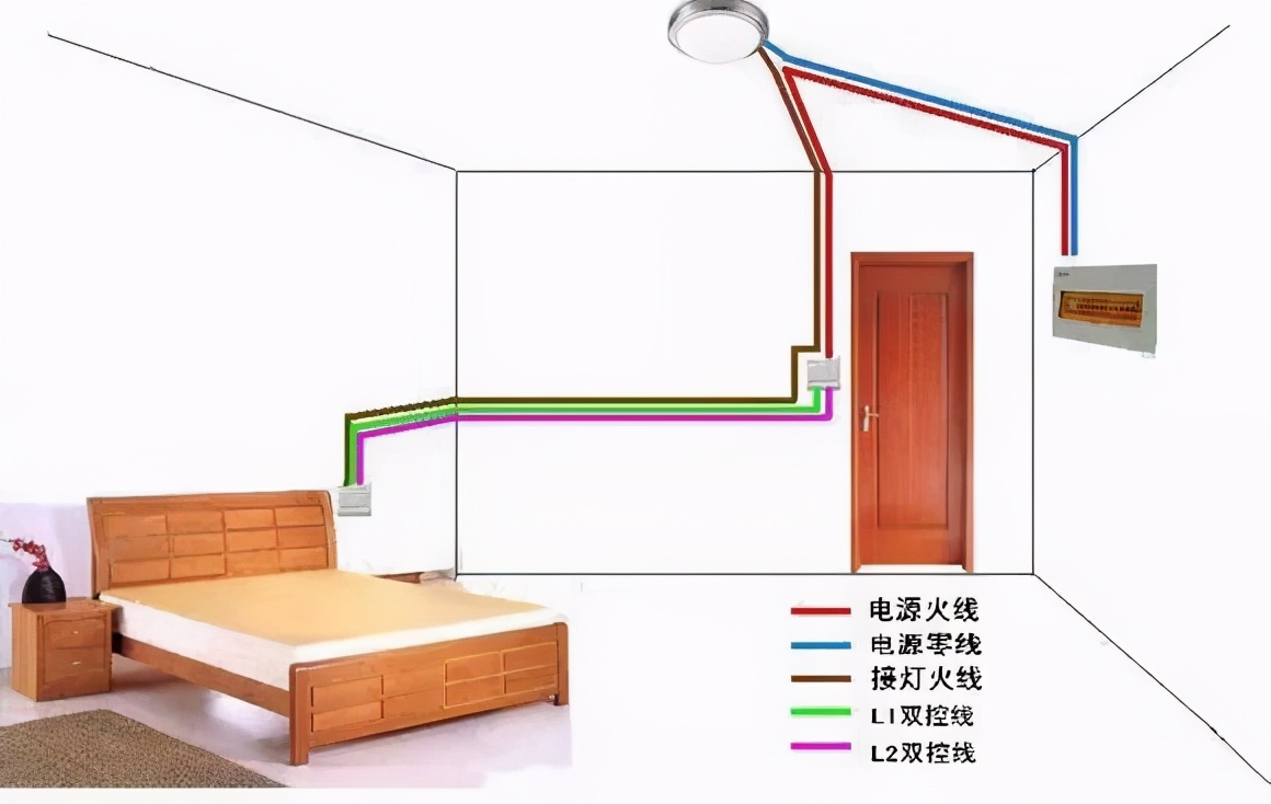 老电工教你开关盒正确接线,老电工教你开关插座如何安装