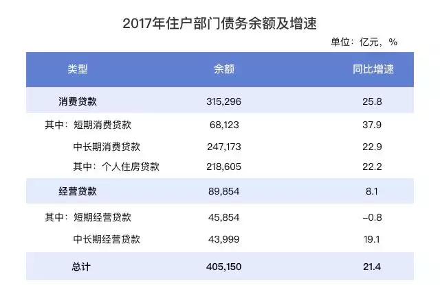 中国新消费从2018年迅猛发力,新消费时代的前景