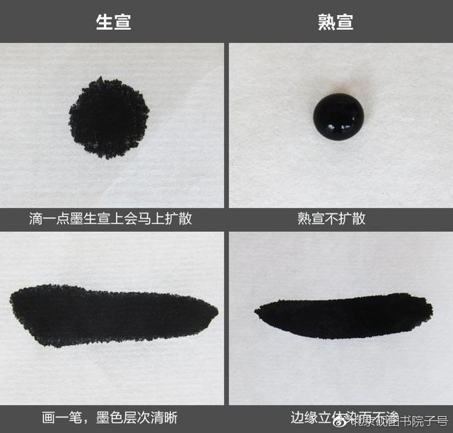 怎么制作书法练习用纸,书法用纸一般多少钱