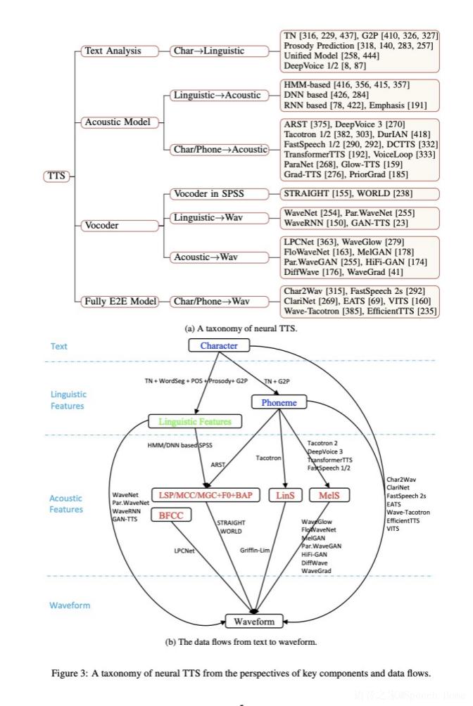 语音合成的论文,语音合成应用论文