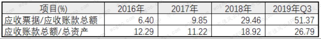 惠达卫浴在竞争中存在的问题,惠达卫浴发布三年战略规划
