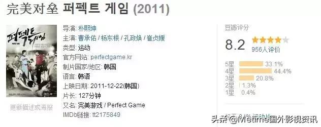 冷门科幻电影推荐,韩国冷门好看电影