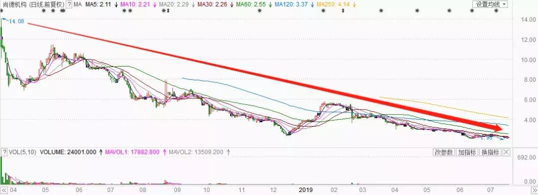 举报企业虚假宣传不属实会怎么样,虚假宣传拒不整改