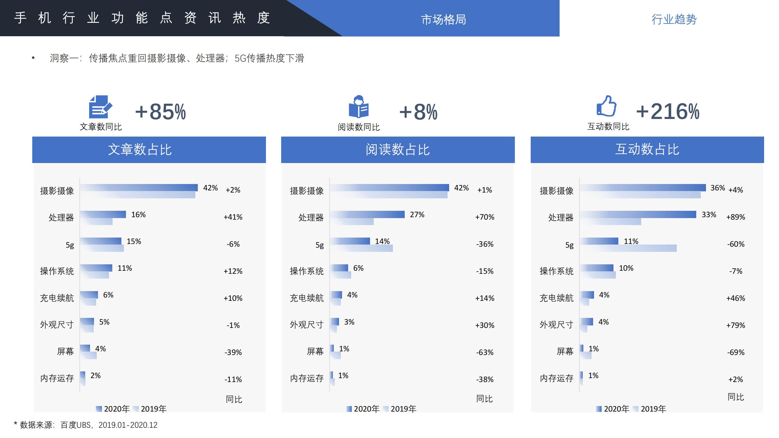 2022年手机行业趋势分析,2021手机行业人群洞察白皮书