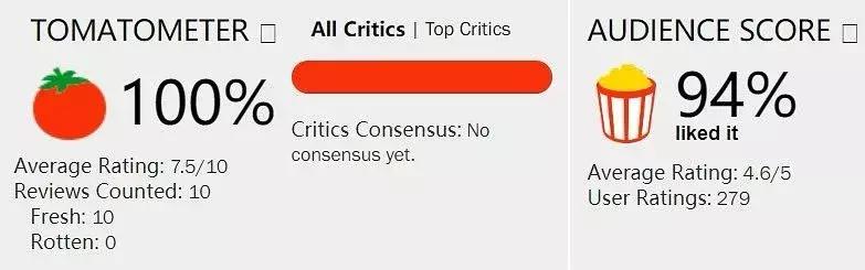 三部不看到最后猜不到结局的电影,绝对猜不到结尾的电影