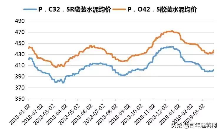 水泥和熟料行情动态,水泥熟料价格最新行情