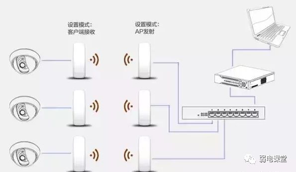 监控网线超过200米怎么才能有信号,监控网线超过100米怎么解决