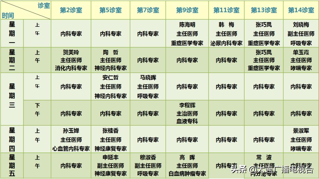 抗击疫情我们在行动儿童,大连儿童医院最新疫情