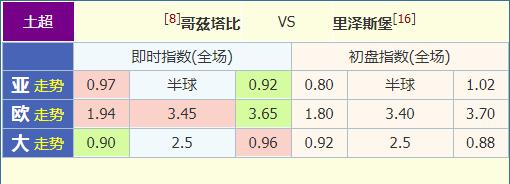 足球推荐看什么联赛,足球土超联赛冠军含金量