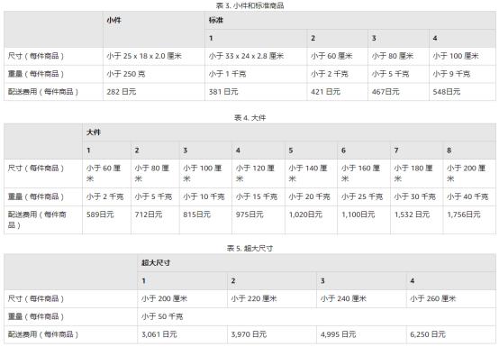 fba国际物流要怎么发货,fba跨境物流可以不用箱子吗