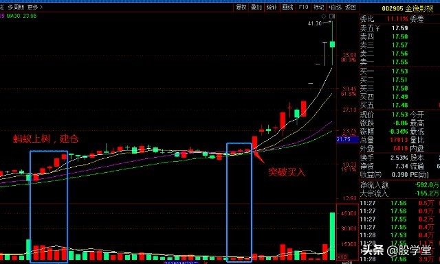 日本蜡烛图典型形态,k线蜡烛图绘制