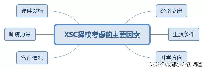 公办初中含金量,新的公办初中到底好不好