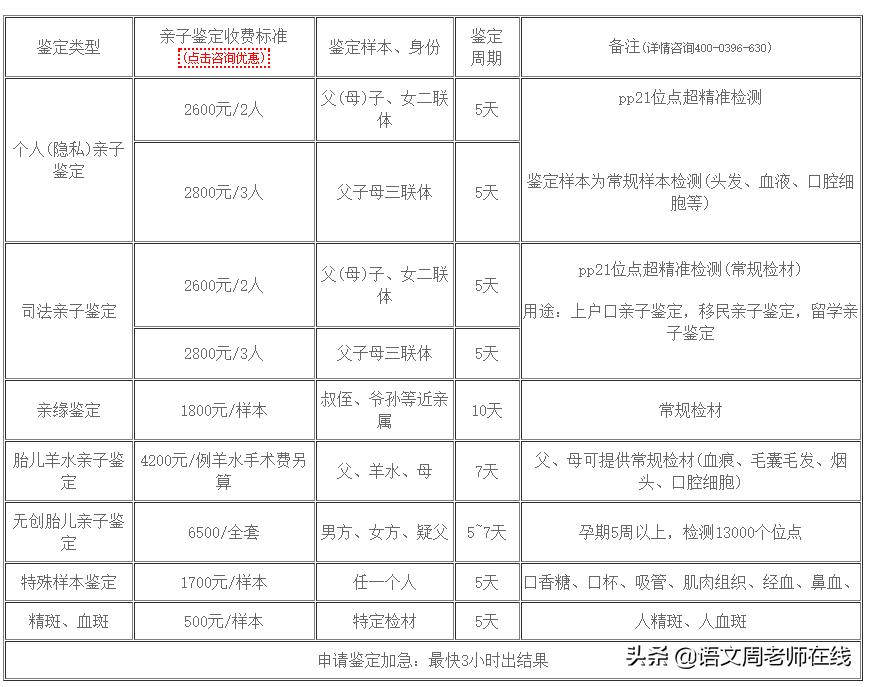 亲子鉴定多少钱？亲子鉴定靠谱吗？可以保证隐私吗？
