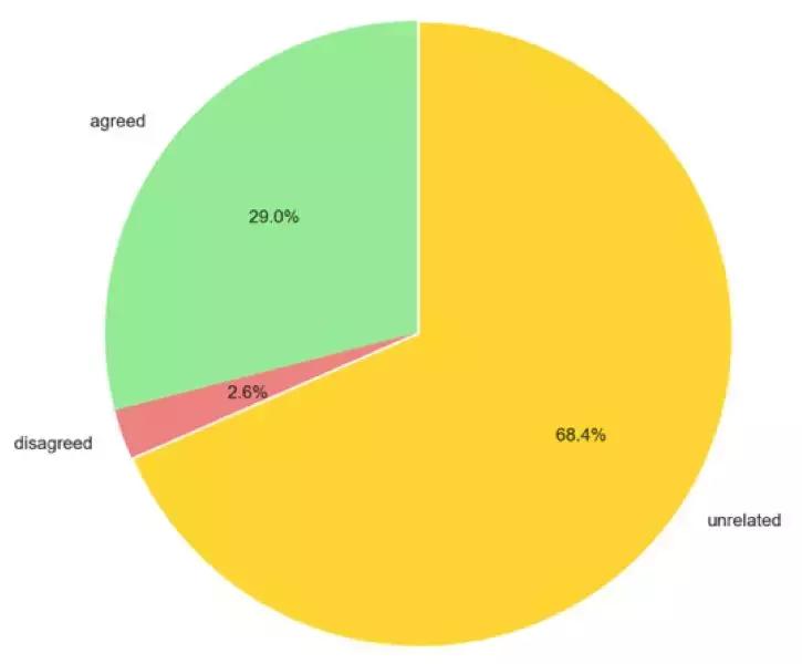 WSDMCup2019自然语言推理任务获奖解题思路