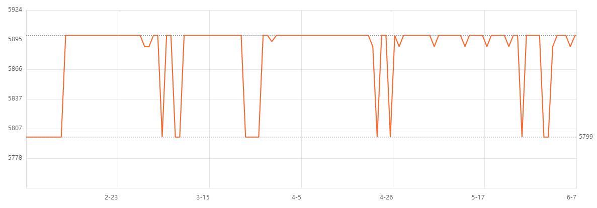 最新入门级轻薄笔记本推荐,八千左右生产力电脑