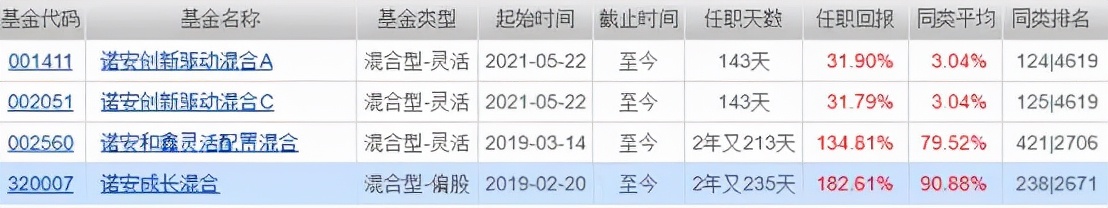 十年最佳收益的基金排名,基金年化收益率20%的稳定投资