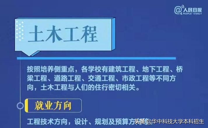 深度解读十大热门专业,重磅焦点新闻热点