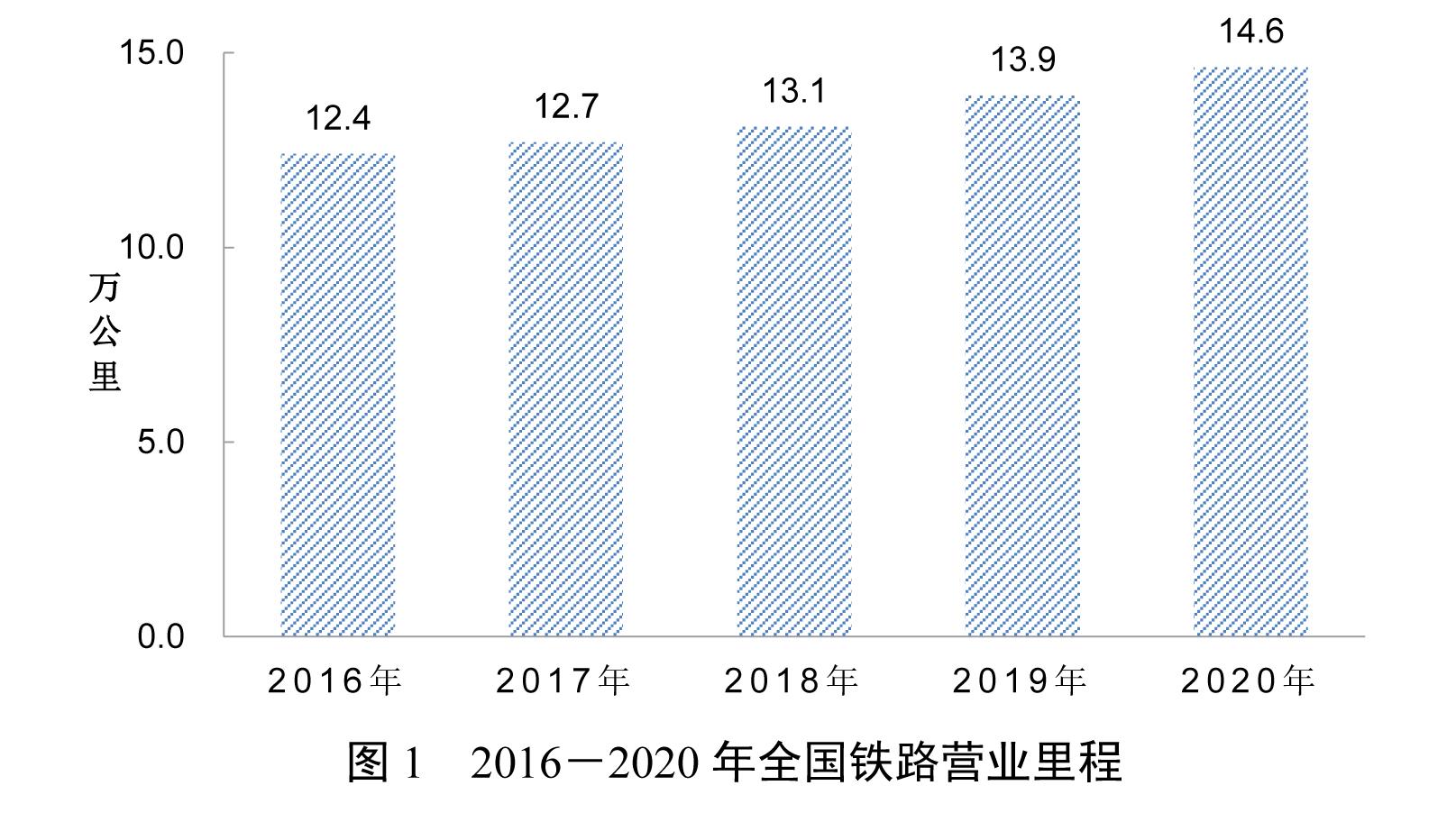 为什么火车铁轨下面要铺碎石子,为什么铁轨下面要铺轨枕和石子