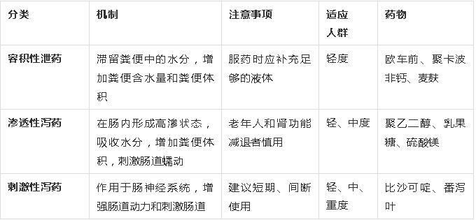慢性肾衰病人便秘危害,肾脏病便秘有什么好办法